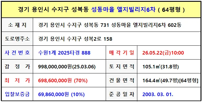 성복동 아파트 경매, 2026년 5월 2차 매각 물건 분석 2