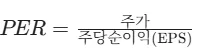 ROE, PER, PBR 2026년 핵심 지표 완벽 분석 2