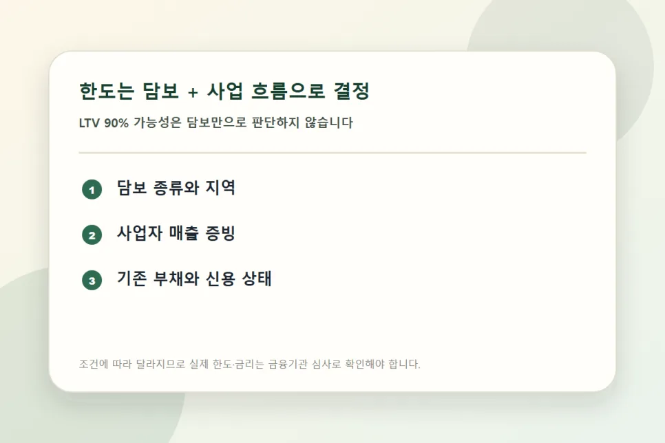 사업자 담보대출 LTV 90% 가능할까? 2026년 한도 총정리 2