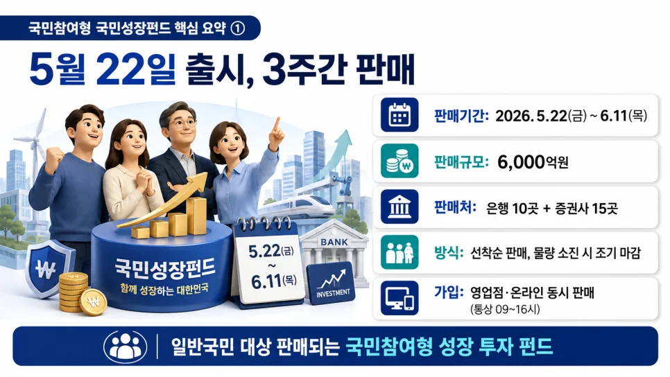 2026 국민성장펀드: 가입 조건, 소득공제 혜택, 출시일 완벽 분석