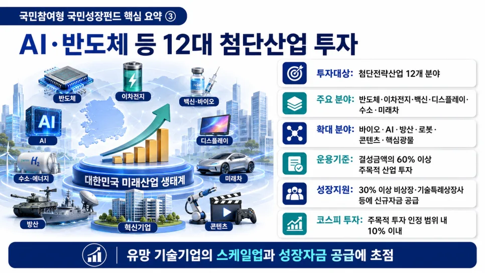 2026 국민성장펀드: 가입 조건, 소득공제 혜택, 출시일 완벽 분석 2