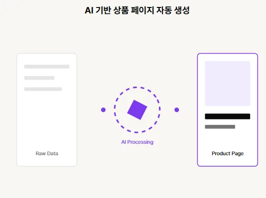 AI로 쇼핑몰 상세페이지 2026년까지 자동 제작하는 법