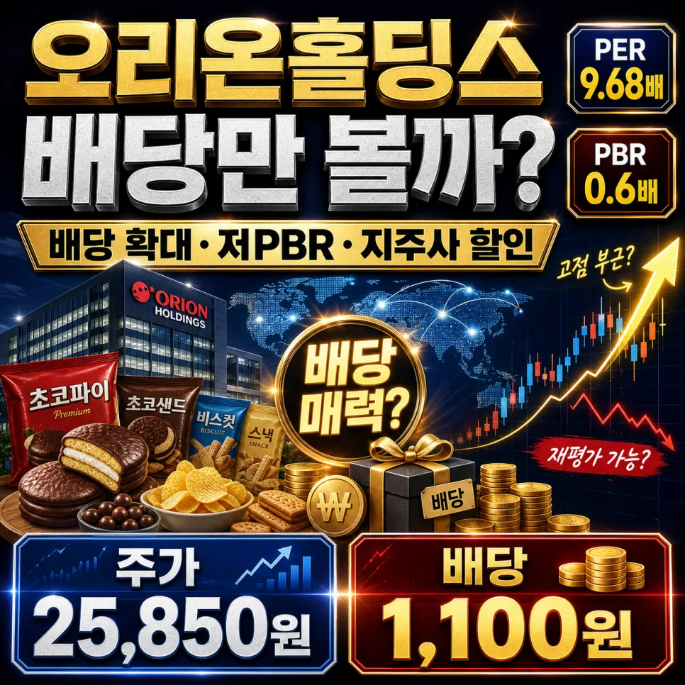오리온홀딩스 주가 전망 2026: 배당 매력과 지주사 할인 해소 가능성은?