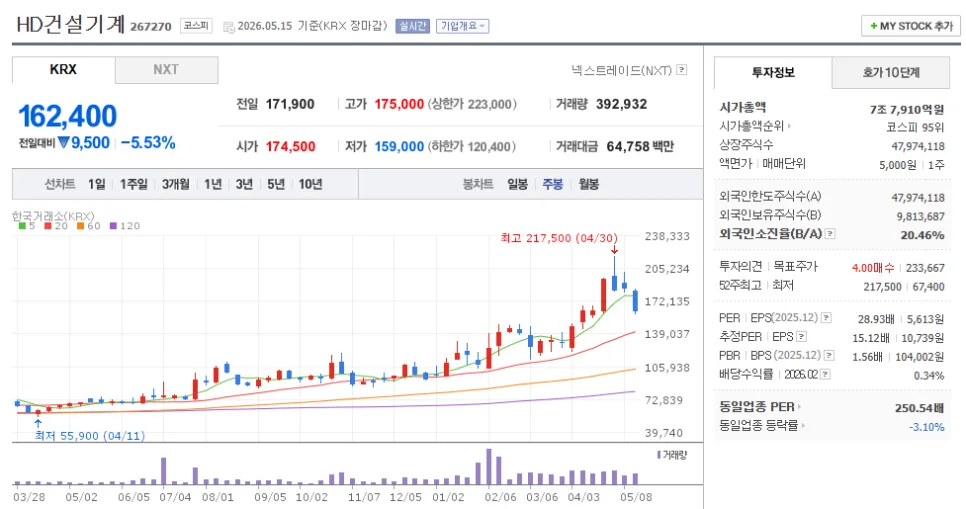 AI 시대, 반도체·전력기기 투자 전략 2026 (이선엽 분석) — 비즈니스·경제 — audwlsqor