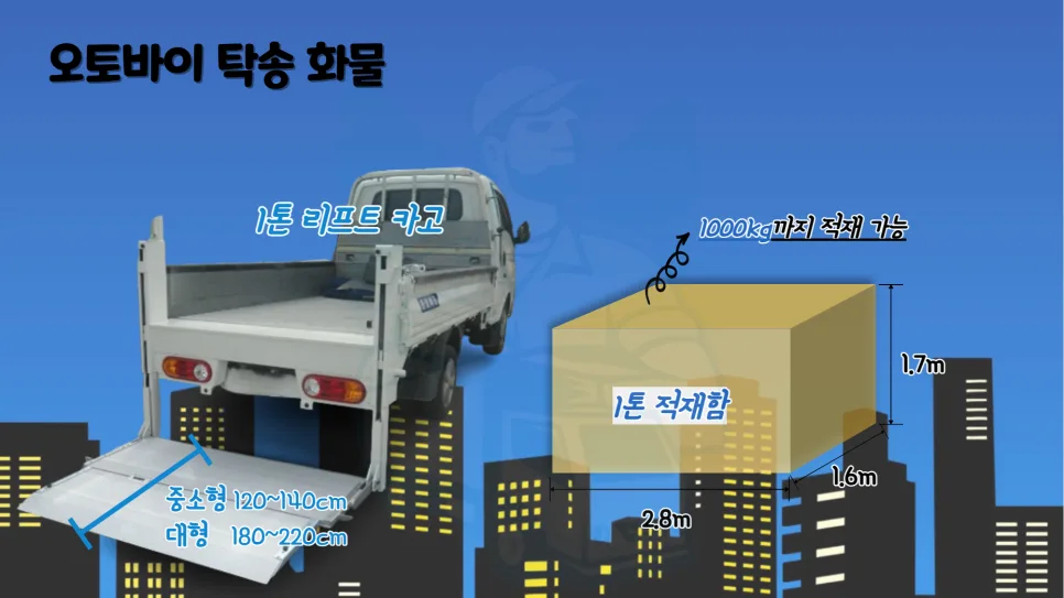 오토바이 탁송 비용 2026년 최저가 견적 받는 법 3단계 2