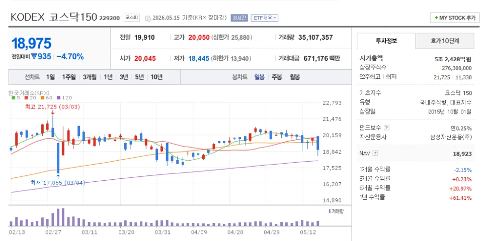 2026년 ETF 투자 전략: 방산·바이오·정유 섹터 집중 분석