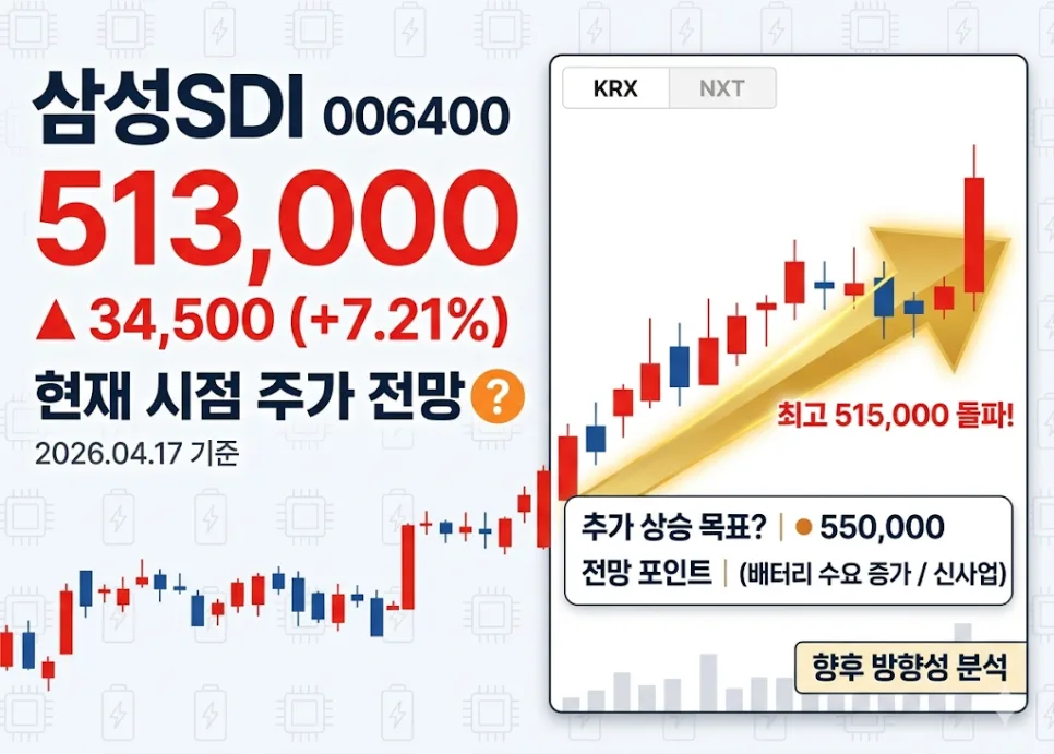 삼성SDI 주가, 2026년 상승 초기 진입 신호 포착 전략