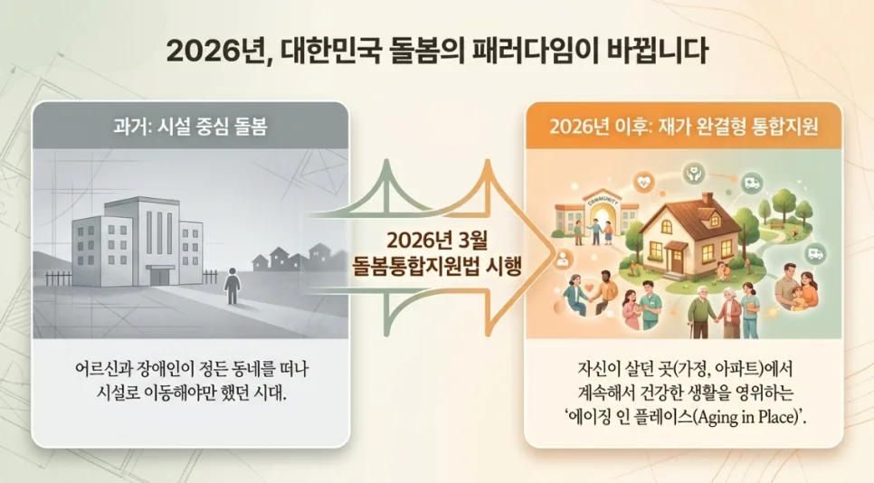 우리동네 돌봄 사회적협동조합 설립 2026: 인가 사례 완벽 분석 2