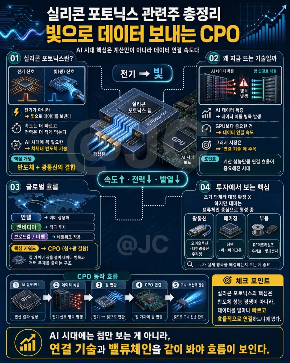 실리콘 포토닉스 관련주 2026년 전망: 빛으로 데이터 전송 CPO 핵심 분석 3