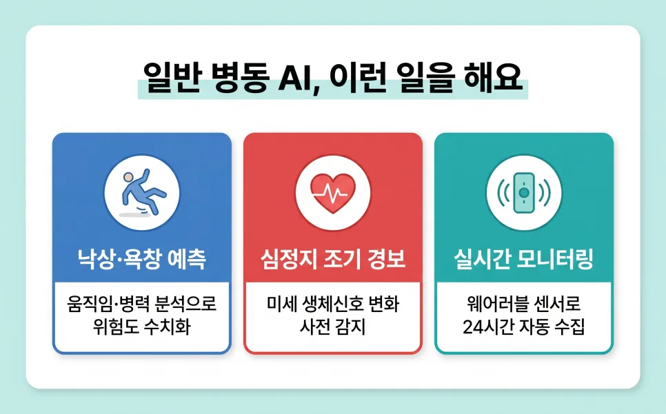 스마트 병원 AI, 일반 병동 도입 현황과 효과 2026 2