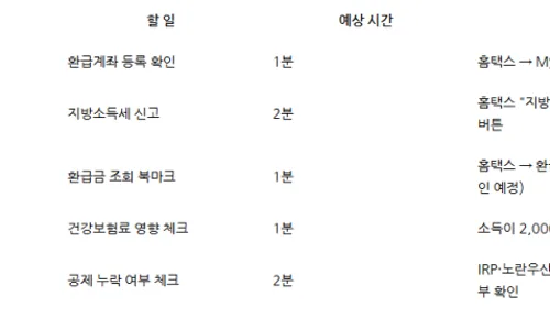 블로거 4대보험 2026년 총정리: 건보료 폭탄 피하는 법 2