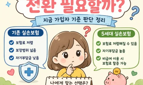 5세대 실손보험, 개인별 체감 변화와 보험료 영향 2026년 전망 2