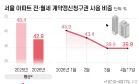 2026년 부동산 세금 규제, 장특공 폐지 논란과 투자 전략 3