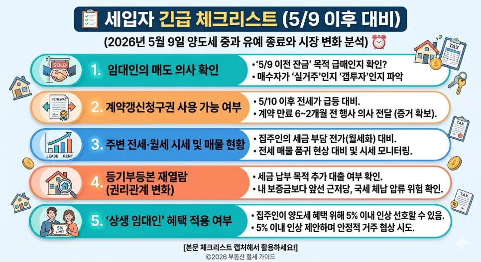 양도세 중과 부활 2026: 세입자 계약 전략과 주의점 총정리 2