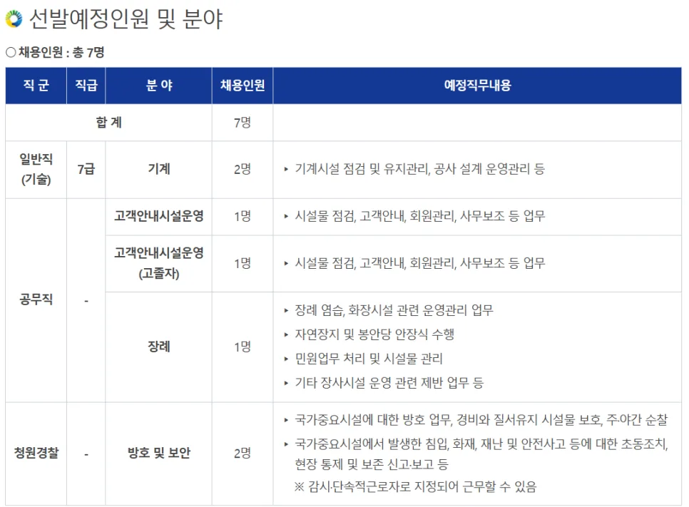 2026년 대전·세종 취업 지원사업 총정리: 청년 지원금부터 채용 정보까지 2