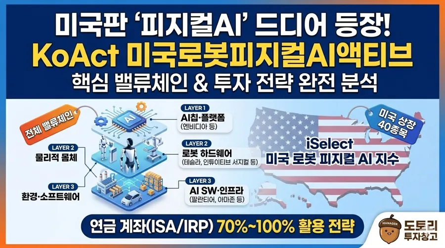 피지컬 AI ETF 2026년 상장: KoAct vs TIME 비교 분석