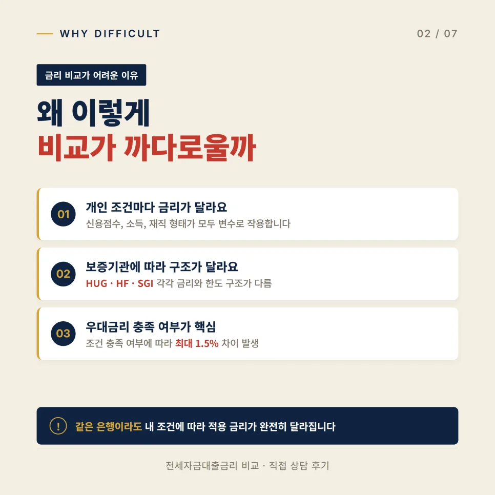 2026년 전세자금대출 금리 비교: 내 조건에 맞는 최저 금리 찾는 법 2