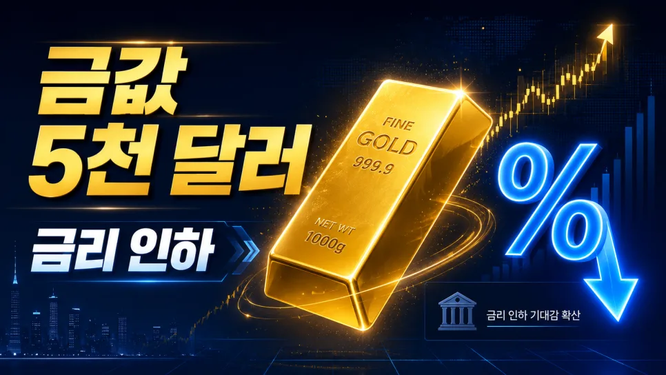 닛케이 63,000·금값 5,000달러 돌파, 2026년 직장인 재테크 전략 2