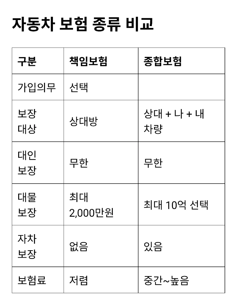 2026 자동차 보험 비교: 보험료 절약 꿀팁과 추천 조합 총정리 2