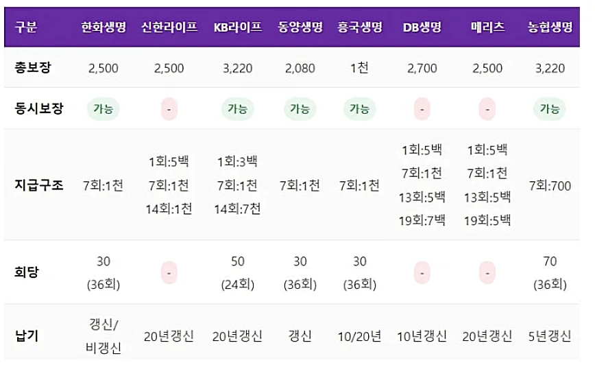 2026년 치매 보험 비교: 레켐비 시대, 약값 보장 필수 체크리스트 2