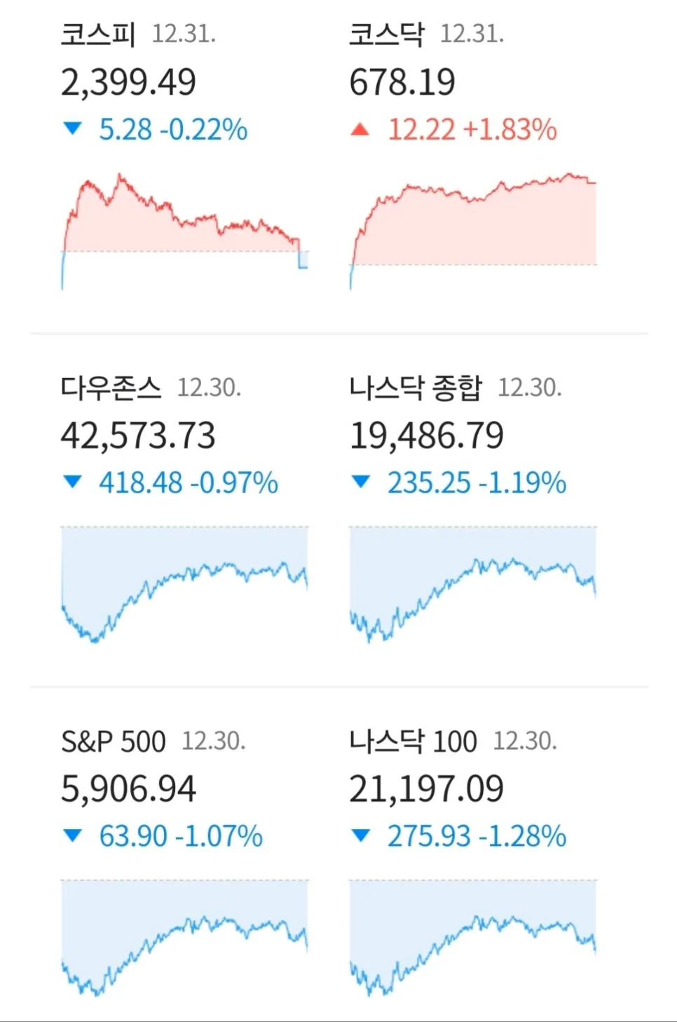 2026년 연말 증시 전망: 산타랠리 실종과 부동산 침체, 기회는 어디에? 3