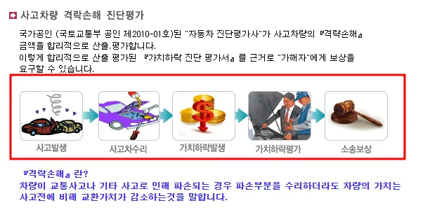 자동차 개인회생/파산 시 가치평가, 2026년 전문가 진단 필수 3