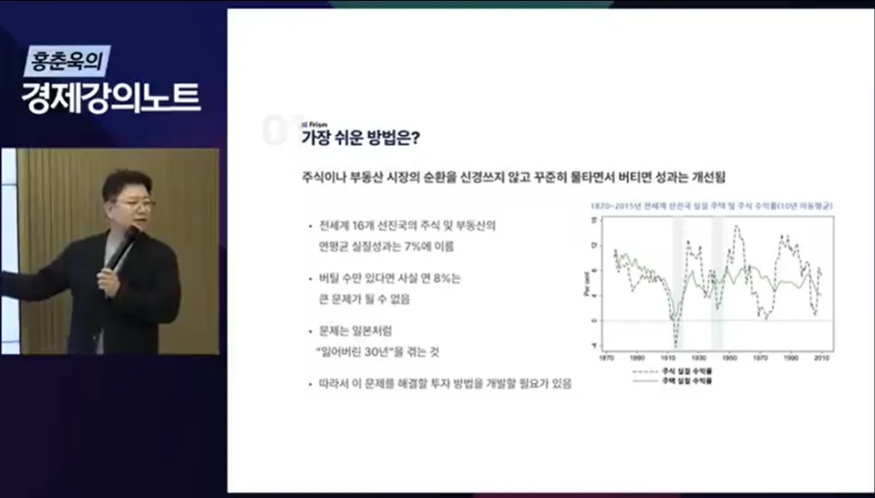 2026년 노후 준비: 달러 적립 시작하는 법 3단계 2