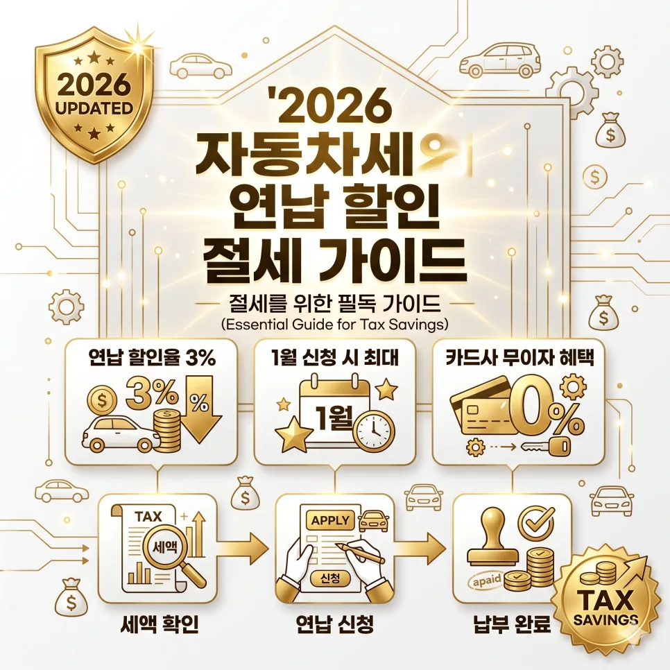 2026년 자동차세 연납 할인율, 절세 팁 총정리 — 비즈니스·경제 — eha031