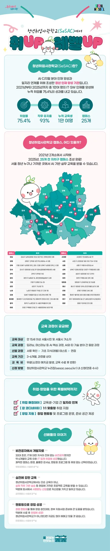 청년취업사관학교 2026년 AI 교육 및 취업 연계 완벽 가이드 2
