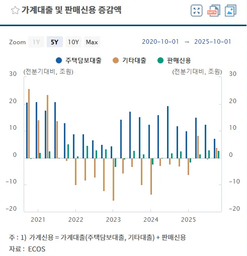 2026년 부동산 시장, '분절화' 시대 진입? 전망 분석