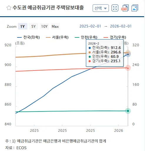 2026년 부동산 시장, '분절화' 시대 진입? 전망 분석 2