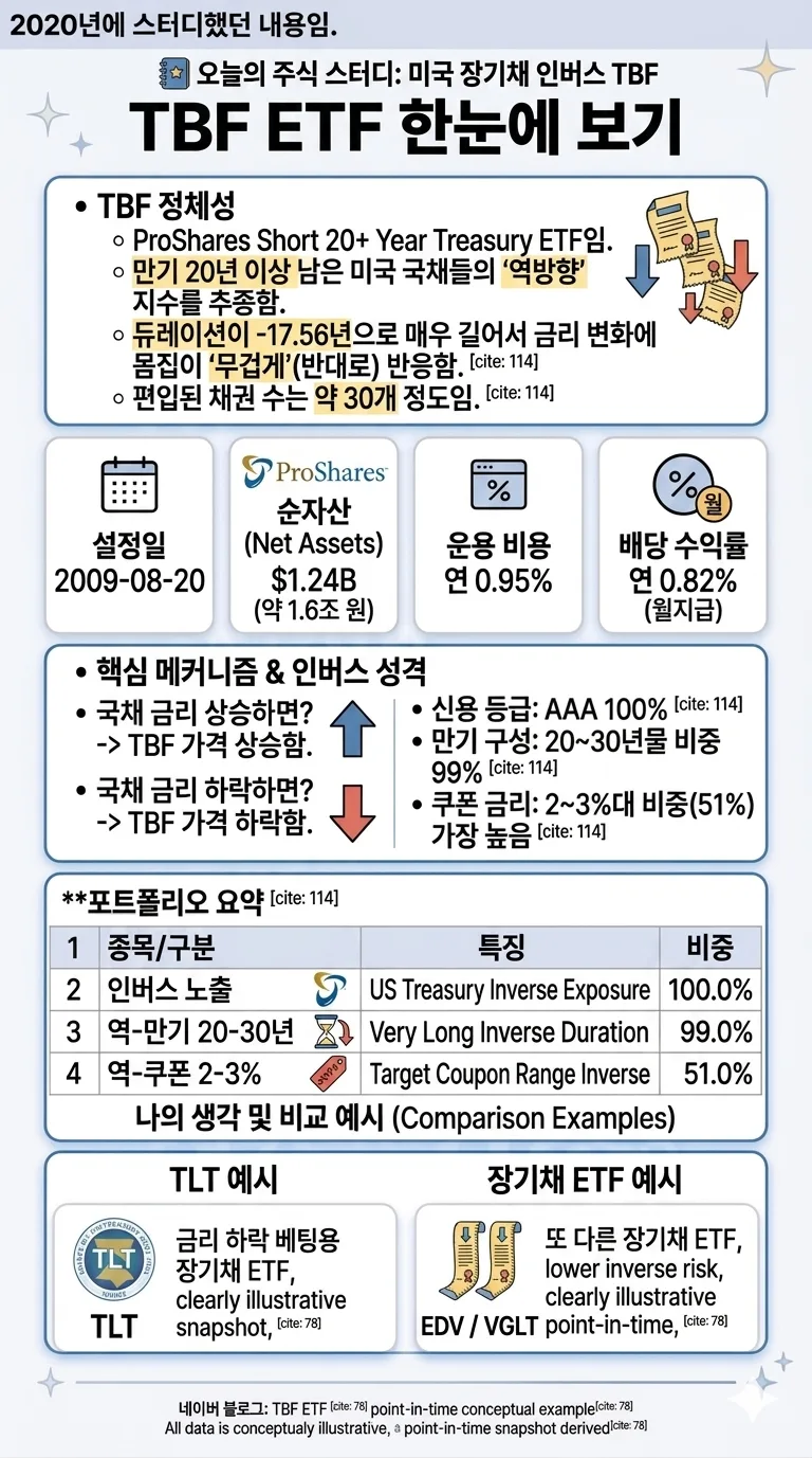 미국 장기채 인버스 ETF TBF, 2026년 금리 상승기 투자 전략은? 2