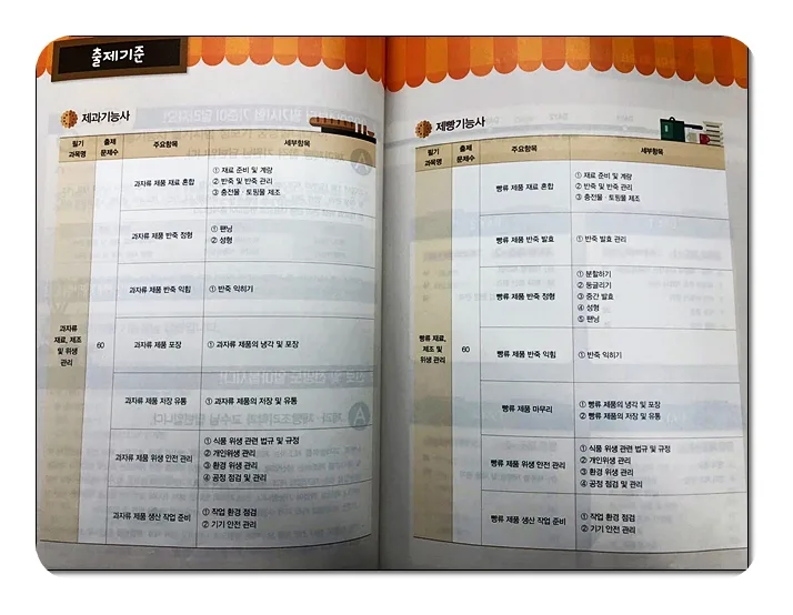 제과제빵기능사 필기 합격 비법 2026: 한 권으로 끝내는 단기 완성 2