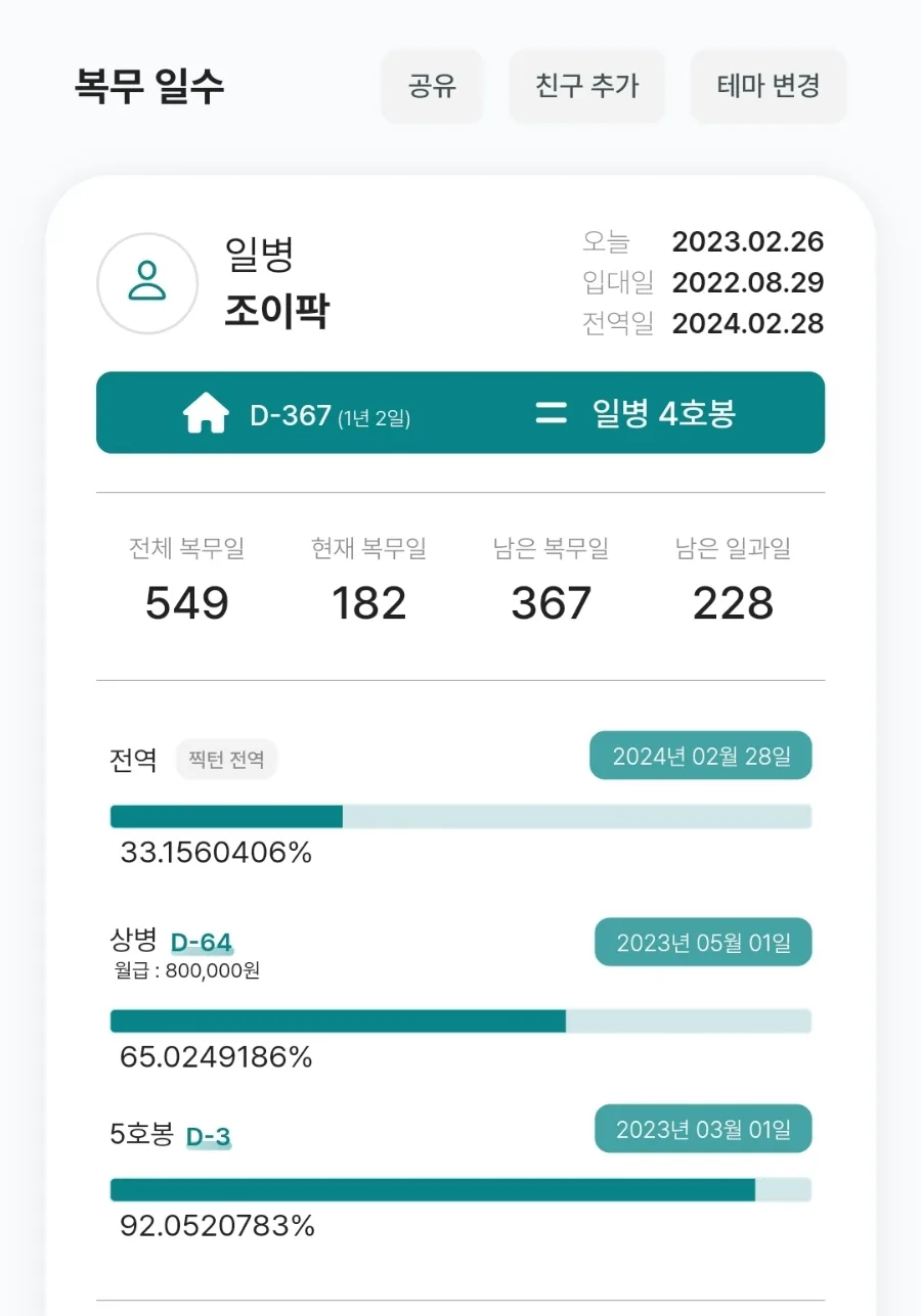 군 생활 적응기: 2026년 복귀 후 맘스터치 경험과 휴가 계산 2