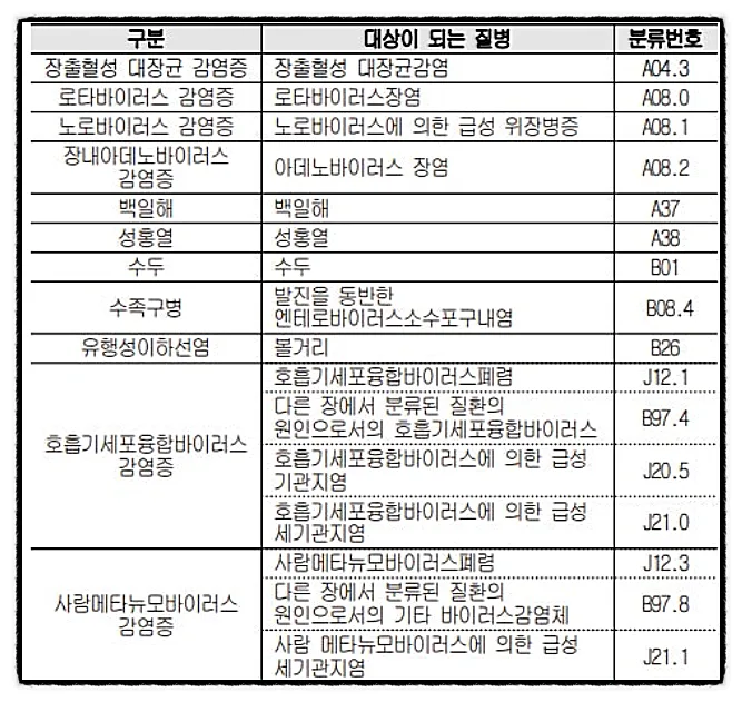 KB손해보험 어린이보험: 독감·감염병 대비 플랜 2026년 총정리 2