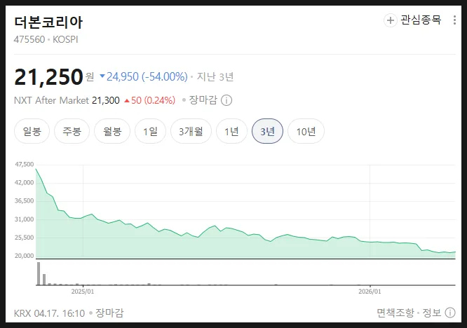 더본코리아 주가 전망 2026: 백종원 주식, 반등 가능성은? 2