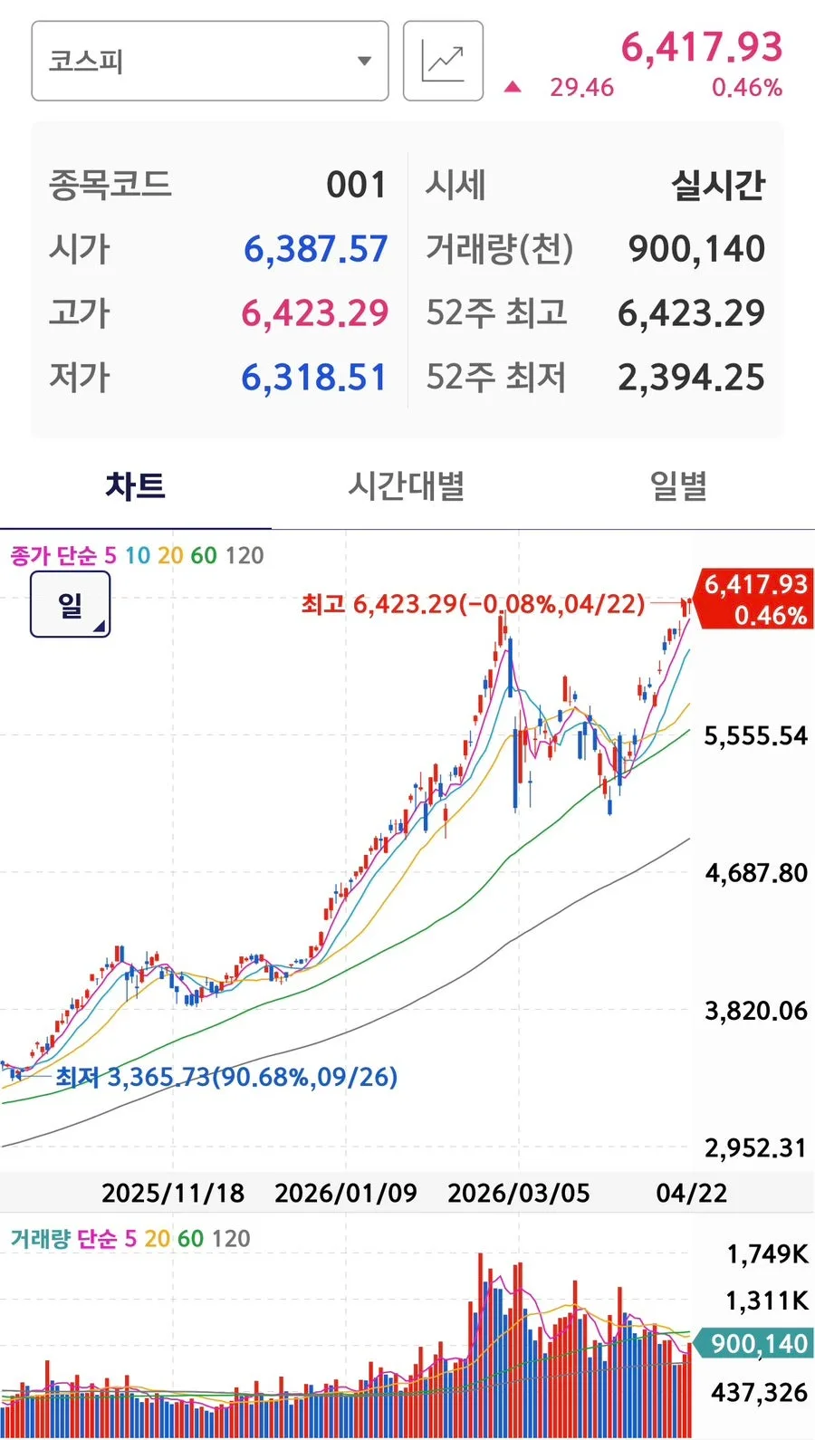 2026년 주식 시장: 데이터센터 테마주 급등, 조선/엔진주 주목