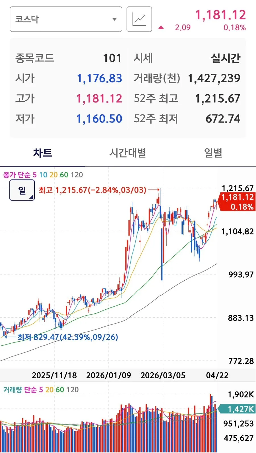 2026년 주식 시장: 데이터센터 테마주 급등, 조선/엔진주 주목 3