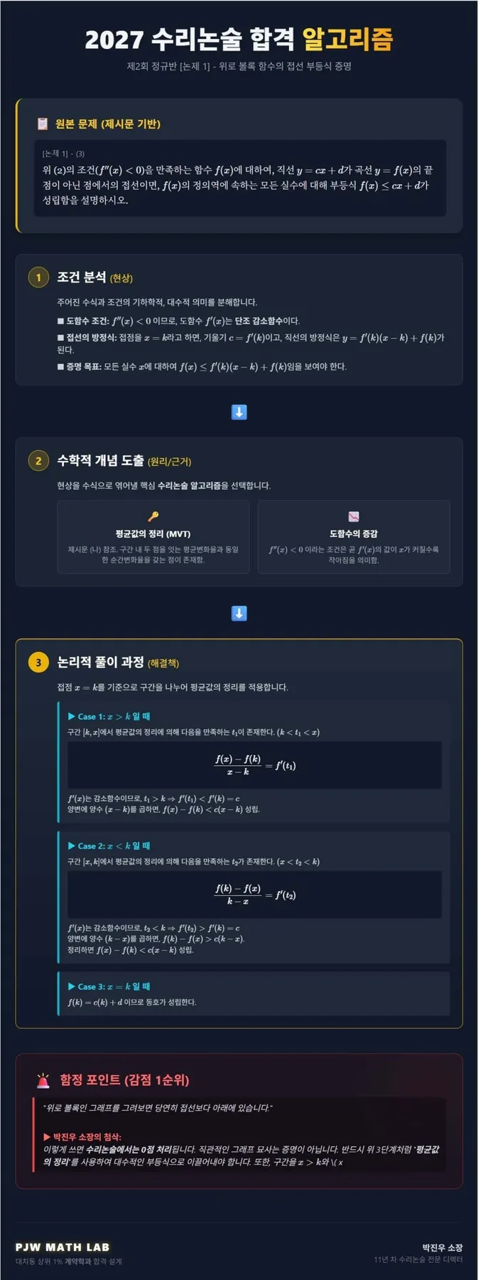 2027 수리논술: 함수 볼록성, 연세대·의대 합격 가르는 핵심 전략 2026 2