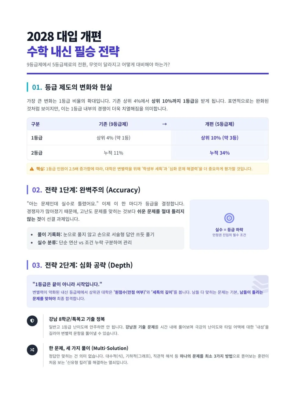 2028 대입 개편 수학, 1등급 흔해진 시대 생존 전략 2026 3