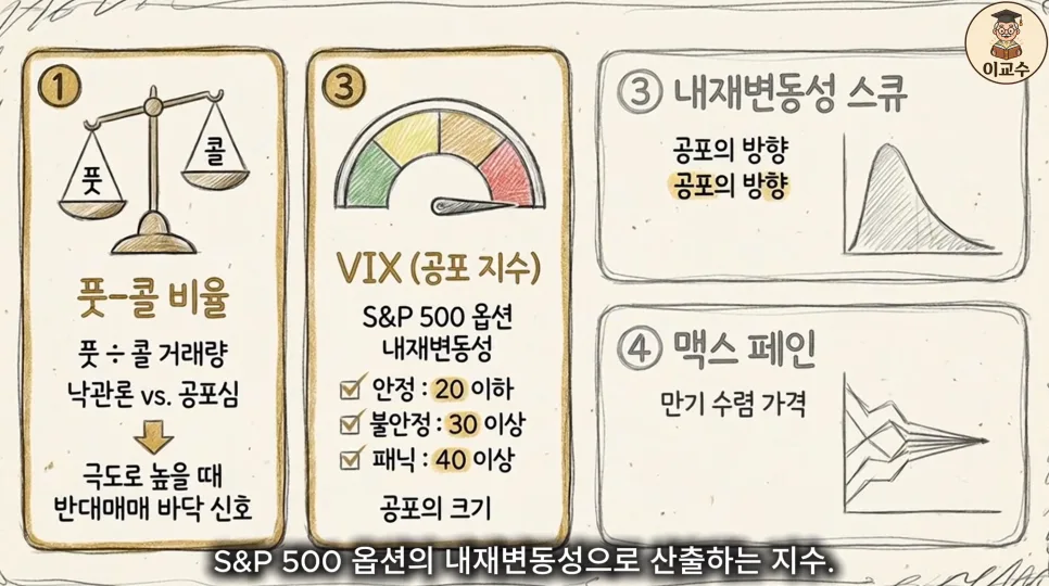 2026년 옵션 시장 시그널 4가지: 주가 예측 핵심 전략 2