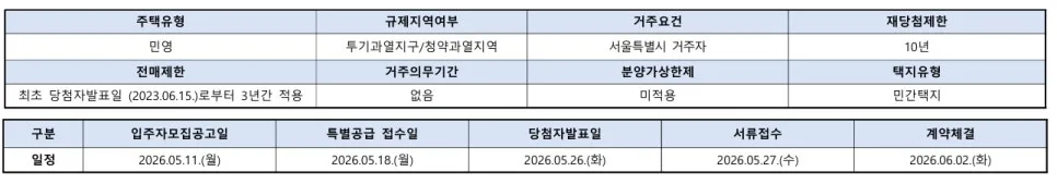 DMC 가재울 아이파크 1세대 줍줍? 생애최초 조건과 8억대 서울 신축 분양가 분석 2026 2