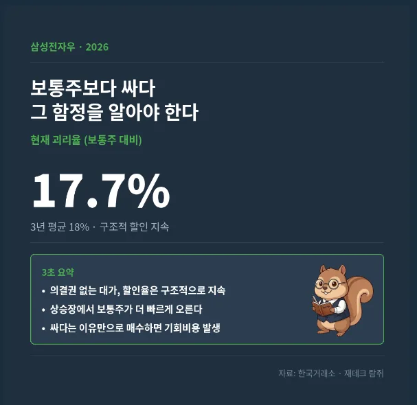 삼성전자우, 왜 2026년에도 보통주보다 뒤처질까? 투자 전략 총정리 3