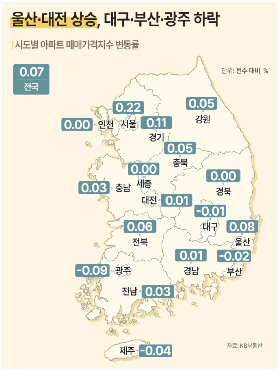 서울 아파트 매매 동향 2026: 강남 하락 속 매수 심리 반등 분석 3
