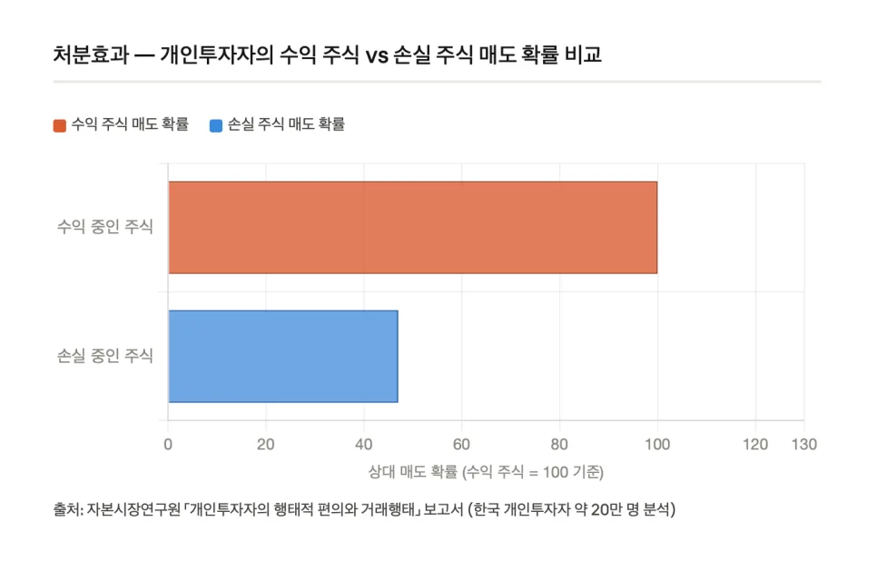 주식 3단계 분할매도 전략 2026: 수익 극대화 비결 2