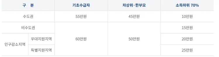 고유가 지원금 대상 기준 2026: 소득, 건강보험료, 신청일 완벽 정리 — 비즈니스·경제 — rmfpdl30