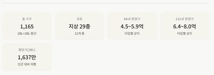 천안 엘리프 성성호수공원 분양권 매수/매도 2026년 전망 2