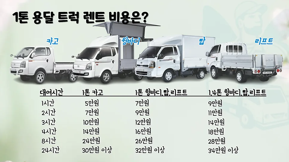 1톤 용달 렌트 비용 비교 2026: 화물차 가격 총정리 2