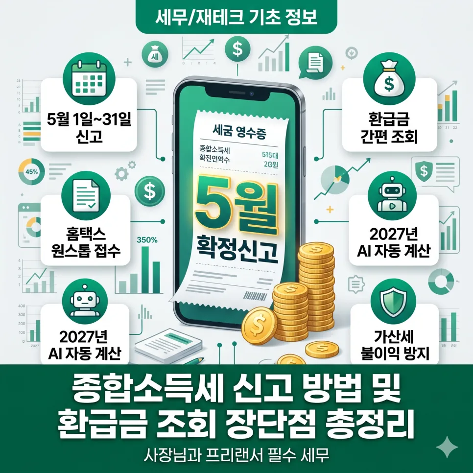 종합소득세 신고 방법 2027: 환급금 극대화 전략 총정리