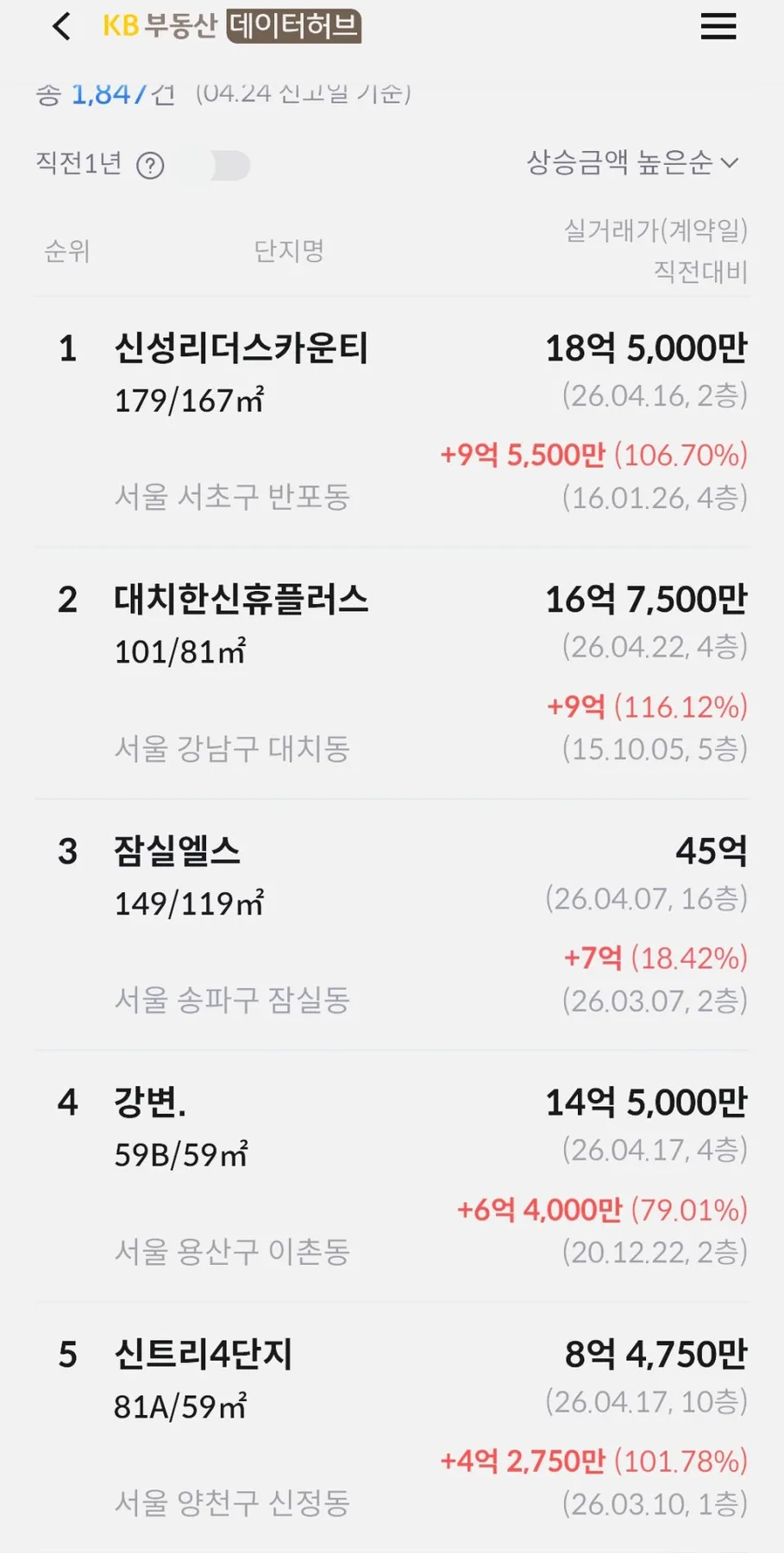 지방 미분양 아파트 투자, 다주택자 취득세 폭탄 피하는 법 2026 3